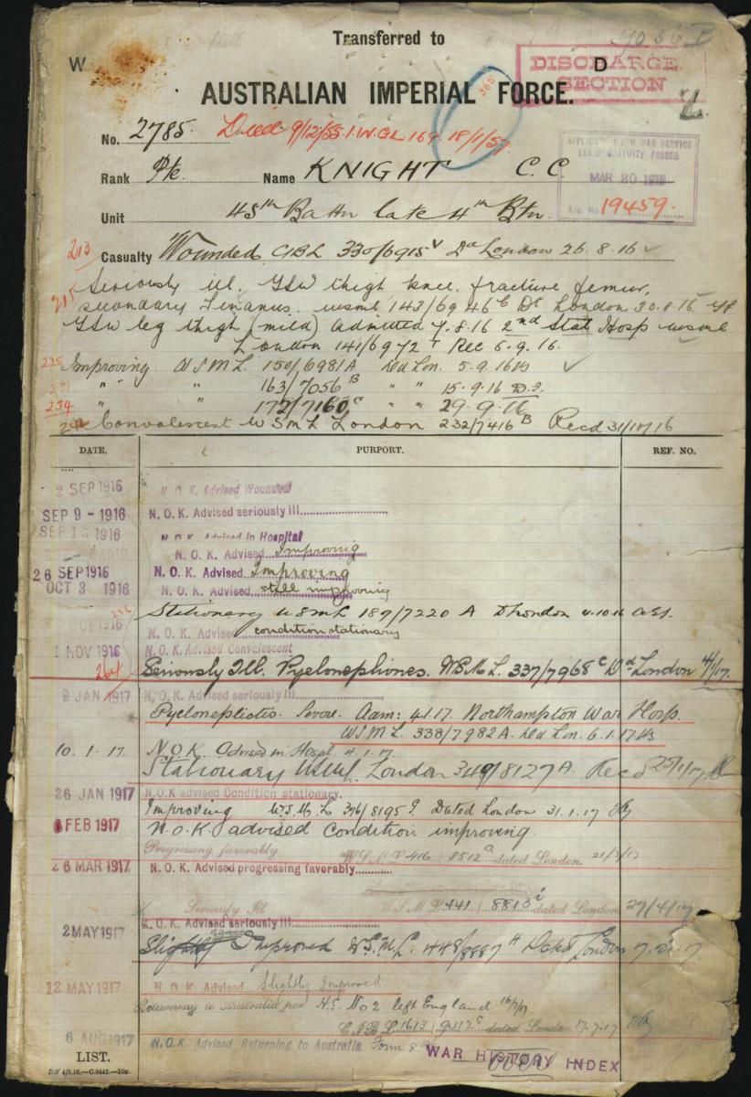 World War 1 Records