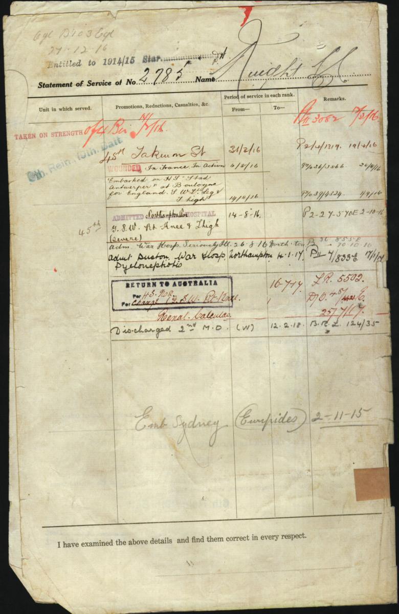 World War 1 Records