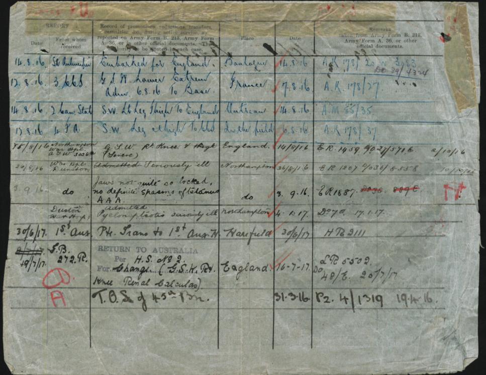 World War 1 Records